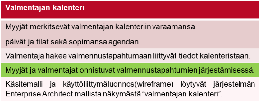 Esimerkki käyttäjätarinasta