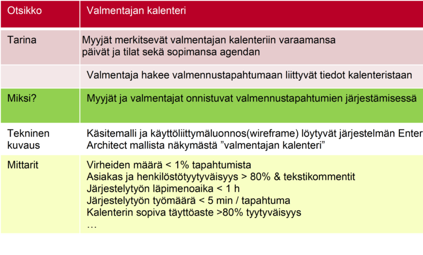 Esimerkki käyttäjätarinasta