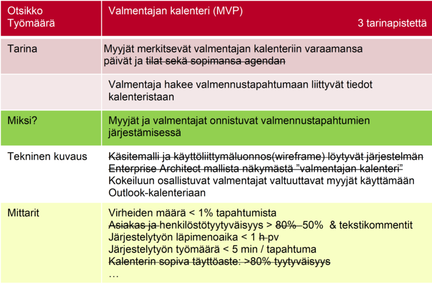 Esimerkki käyttäjätarinasta