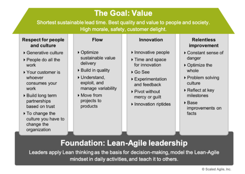 Lean-Agile talo