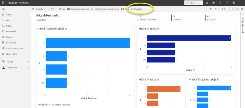 Power BI -raportin ikkunoita voit kiinnittää koontinäyttöön, kun olet raportin muokkaustilassa.