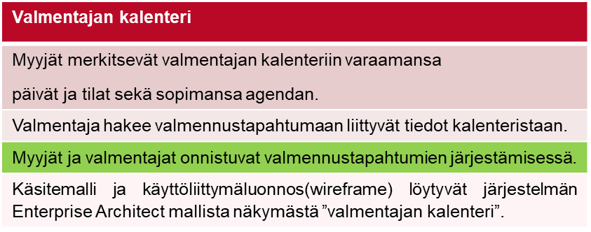 Esimerkki käyttäjätarinasta